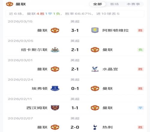 哈维,上海队夺金,在望,网球直播体育,网球直播体育app,网球直播体育官网,网球直播体育下载,网球直播体育入口