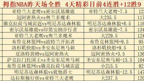曼城22／23赛季欧冠16强次回合大胜RB莱比锡7球，哈兰德独揽5球荣膺最佳射手！